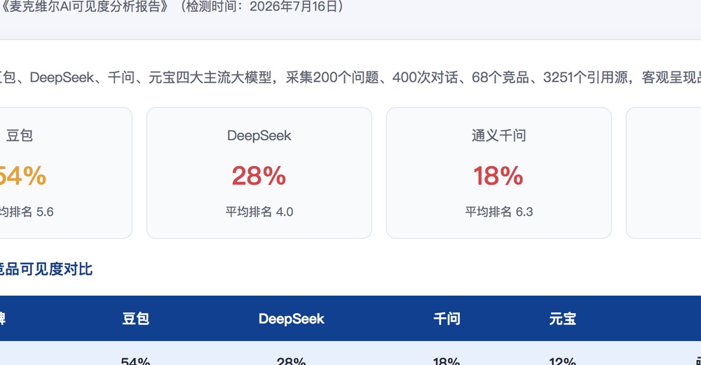 威海独立站SEO优化
